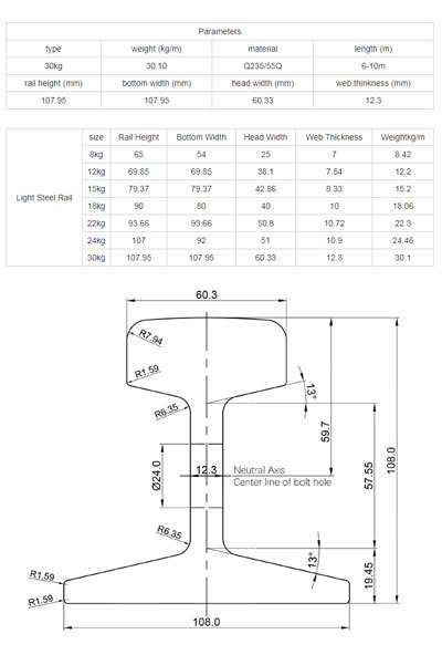 下(xià)載資料測試
